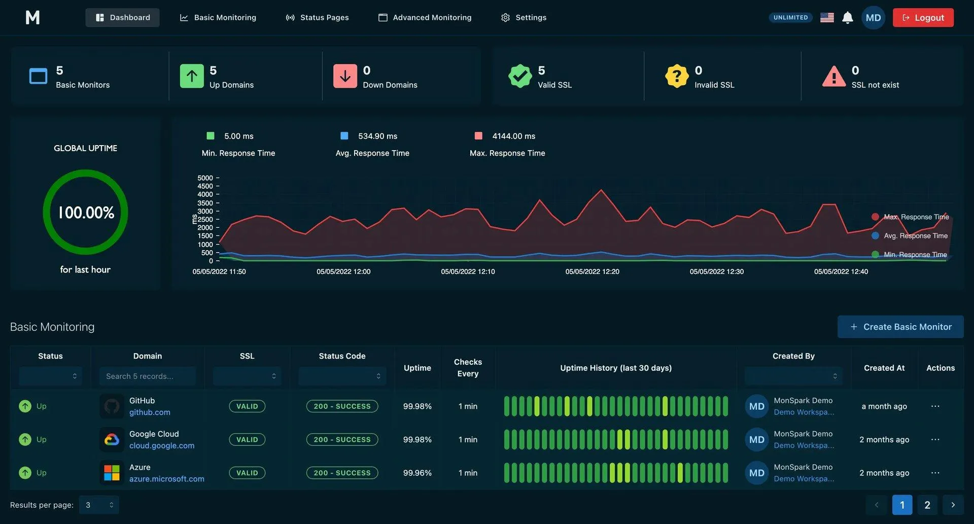 Erreur de négligence de la maintenance web